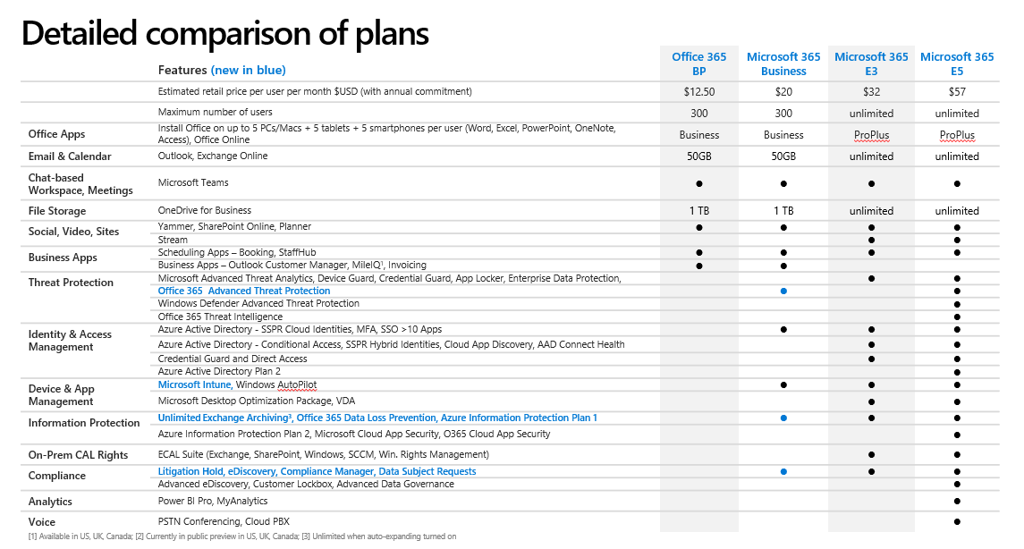 microsoft e3 vs office 365 e3