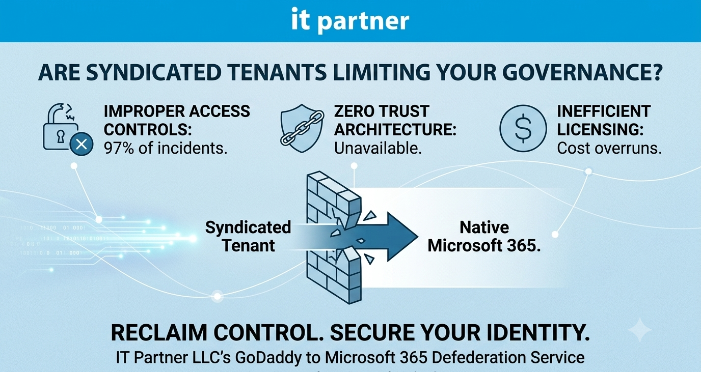 Identity Integration Flow Diagram