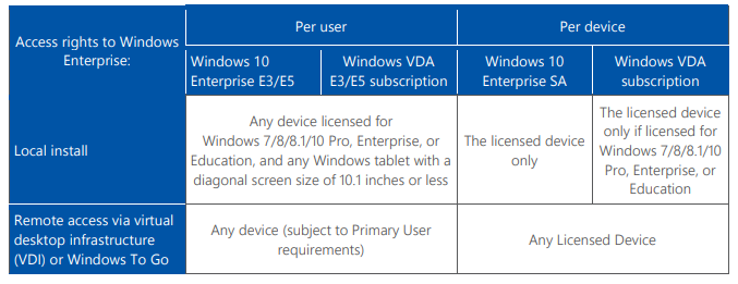 How to license Windows in a virtual environment