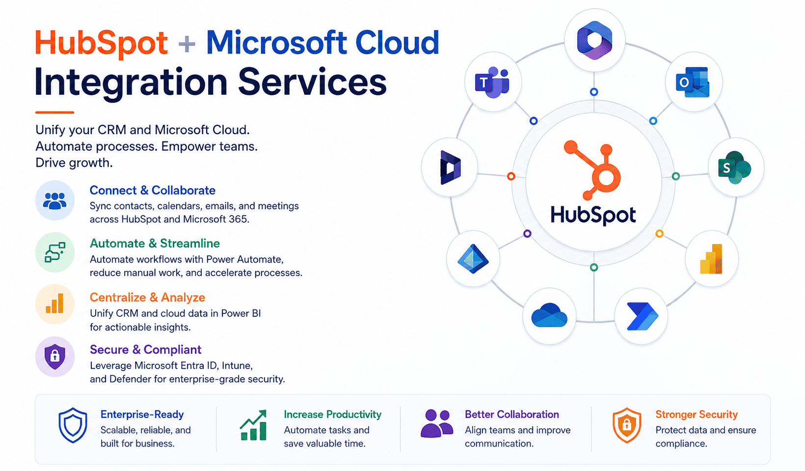 HubSpot + Microsoft 365 Integration Services
