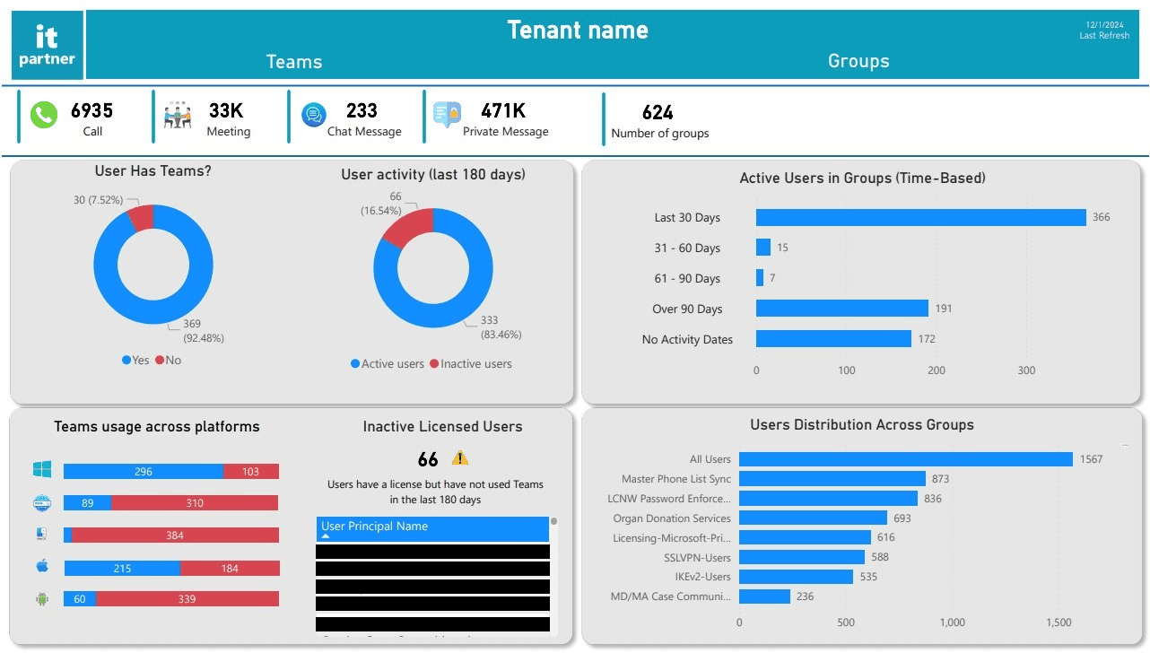 Teams and Groups report