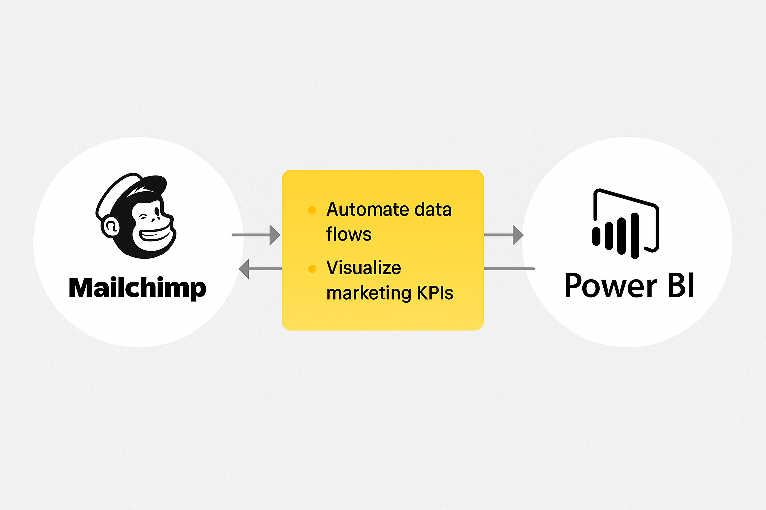 Power BI Dashboard Showing Mailchimp KPIs