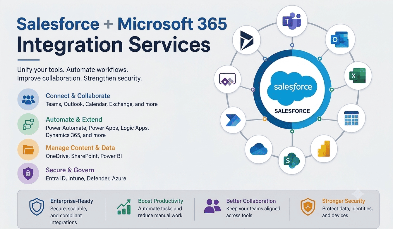 Salesforce + Microsoft 365 Integration Services