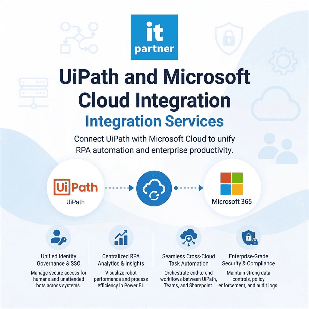 UiPath + Microsoft 365 Integration Services