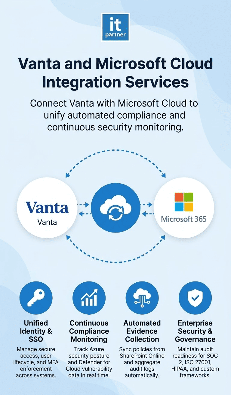 Vanta + Microsoft 365 Integration Services