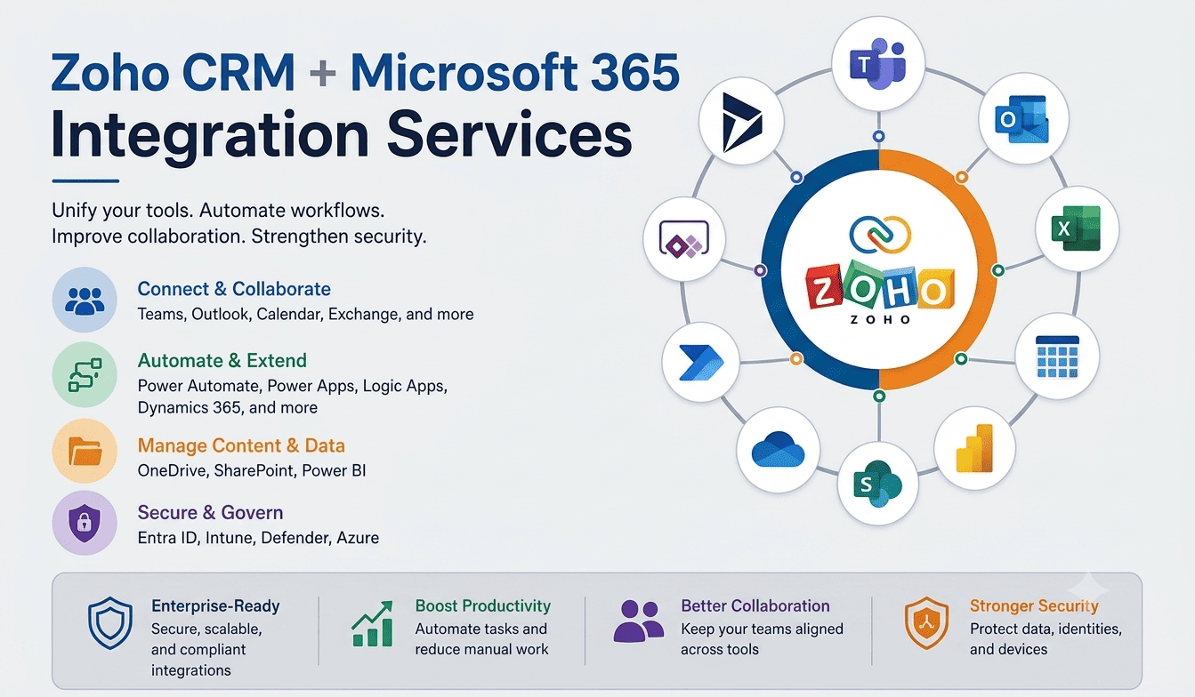 Zoho CRM + Microsoft 365 Integration Services