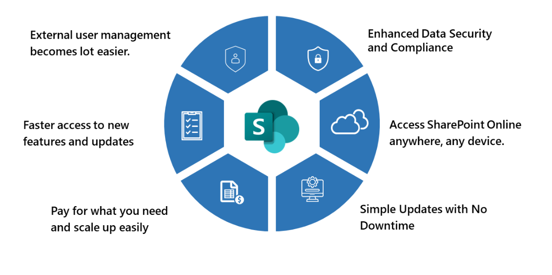 Navigate data governance with SharePoint Data Protection and Backup Strategies